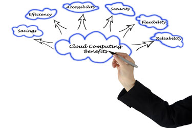 The Cloud Computing Revolution and Its Share of Blots and What Nots